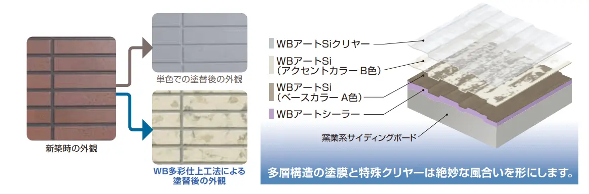 WBアートシーラー透明14キロ、WBアートSI3分艶クリヤー、WB